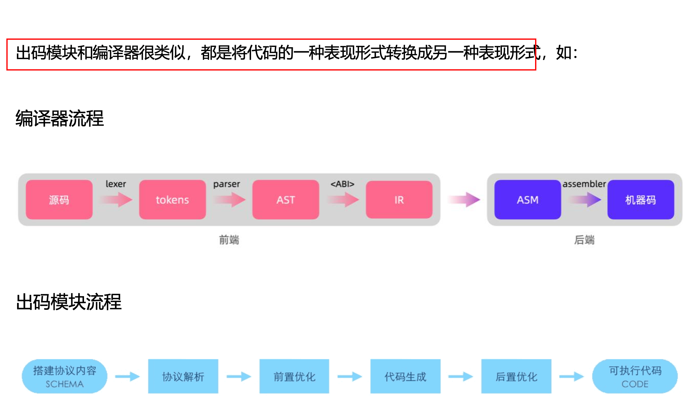 图片&文件