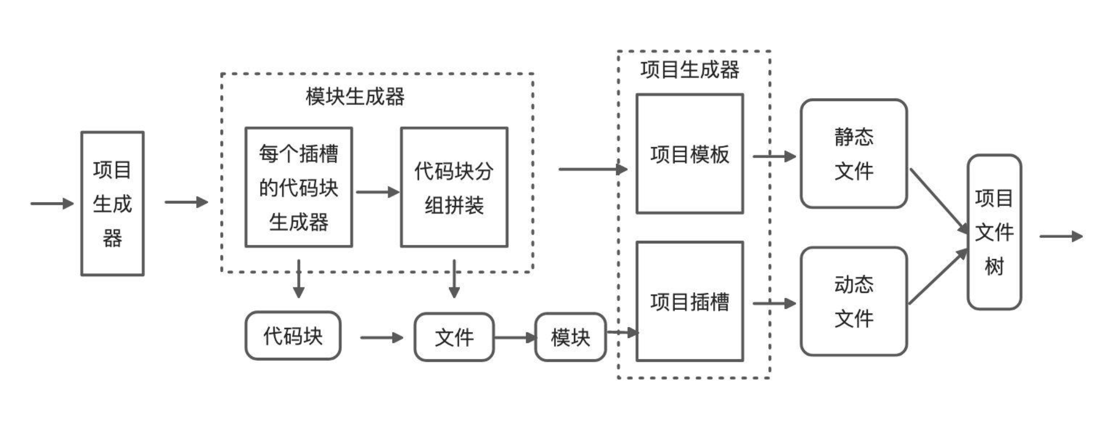 图片&文件