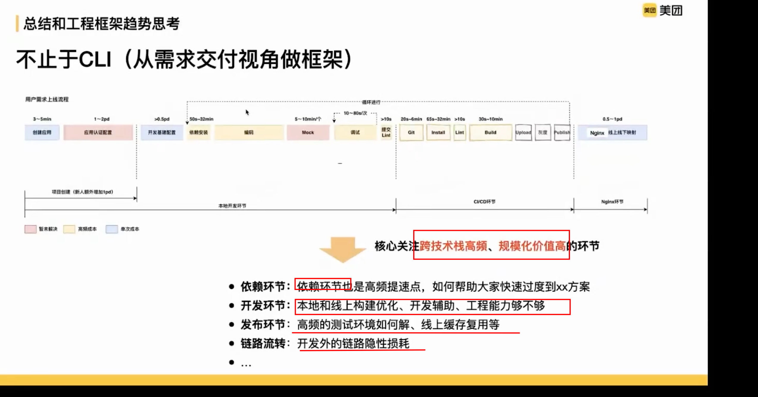 图片&文件