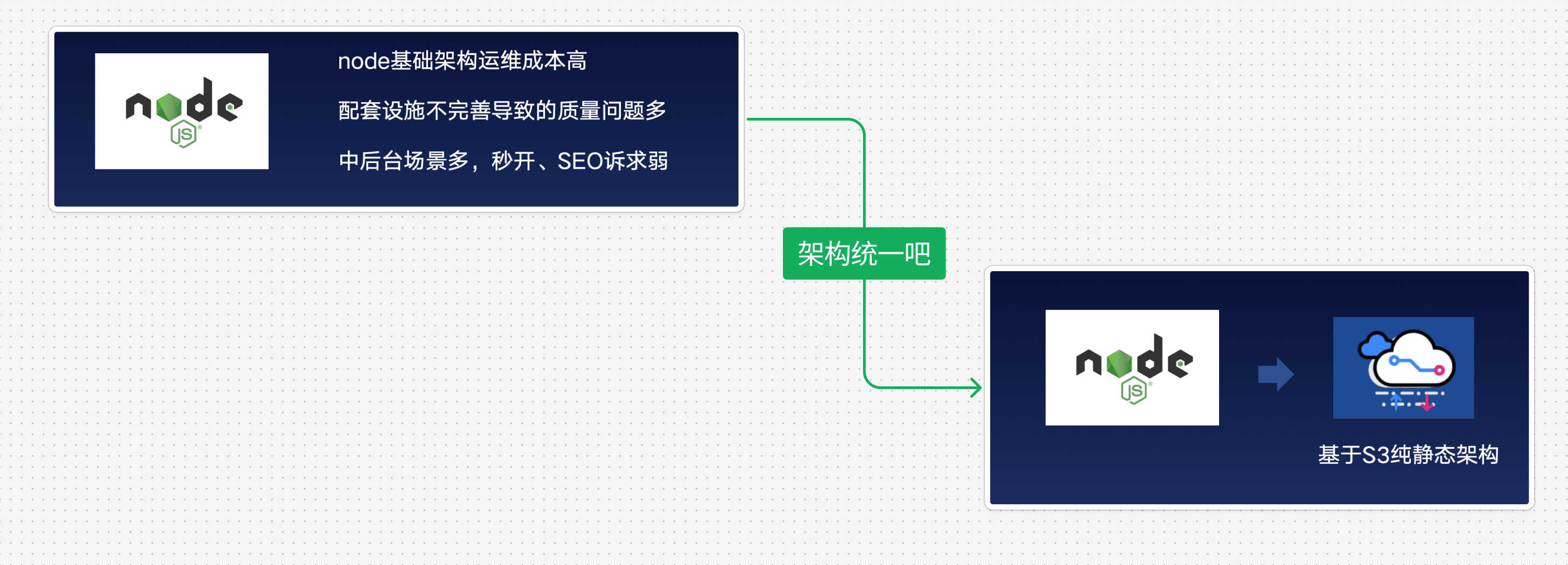 图片&文件