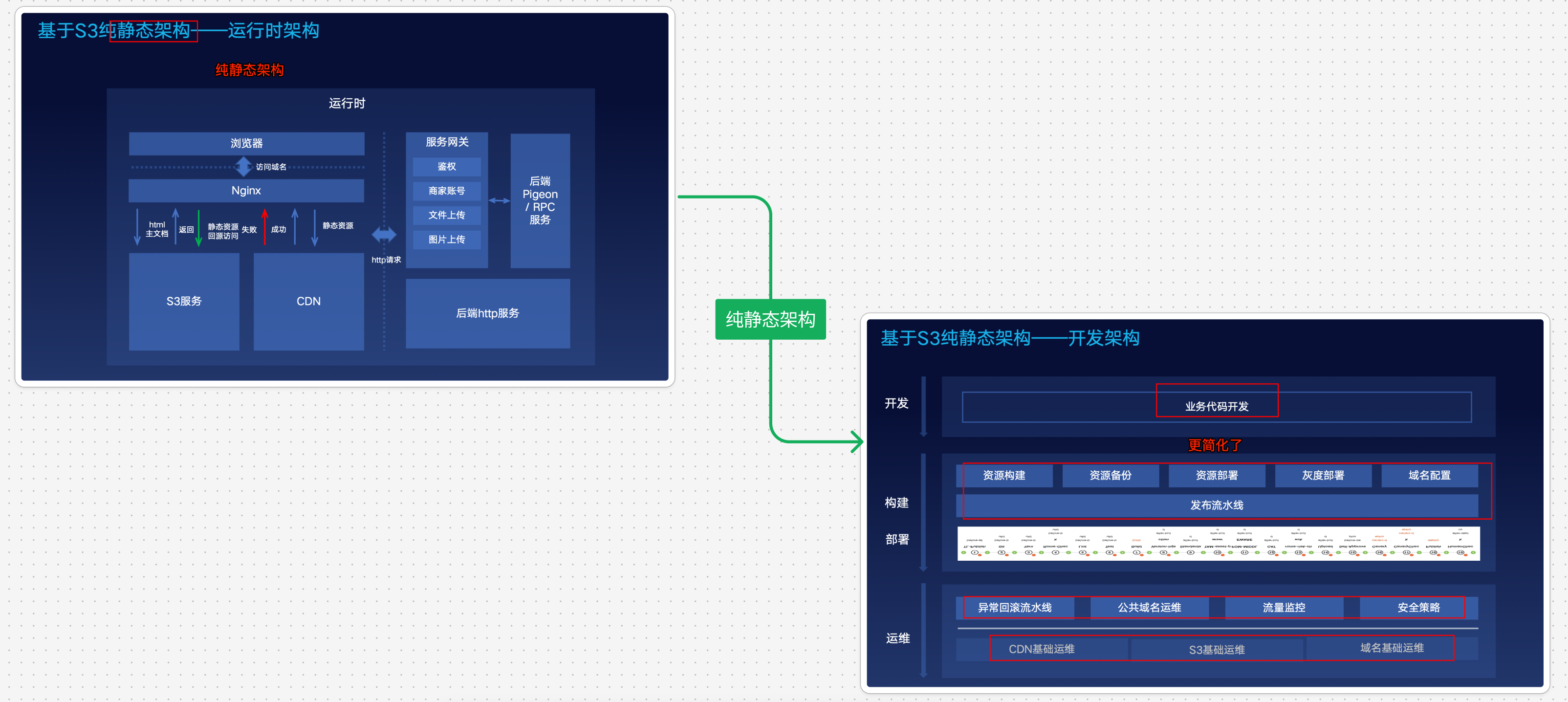 图片&文件