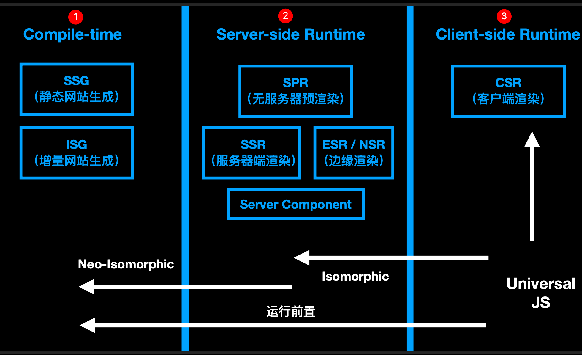 图片&文件