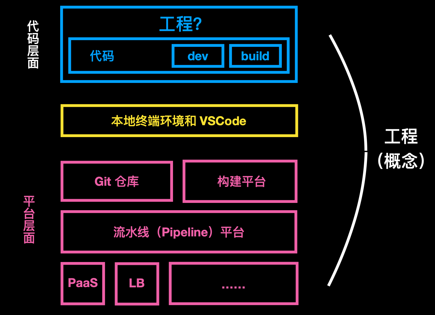 图片&文件