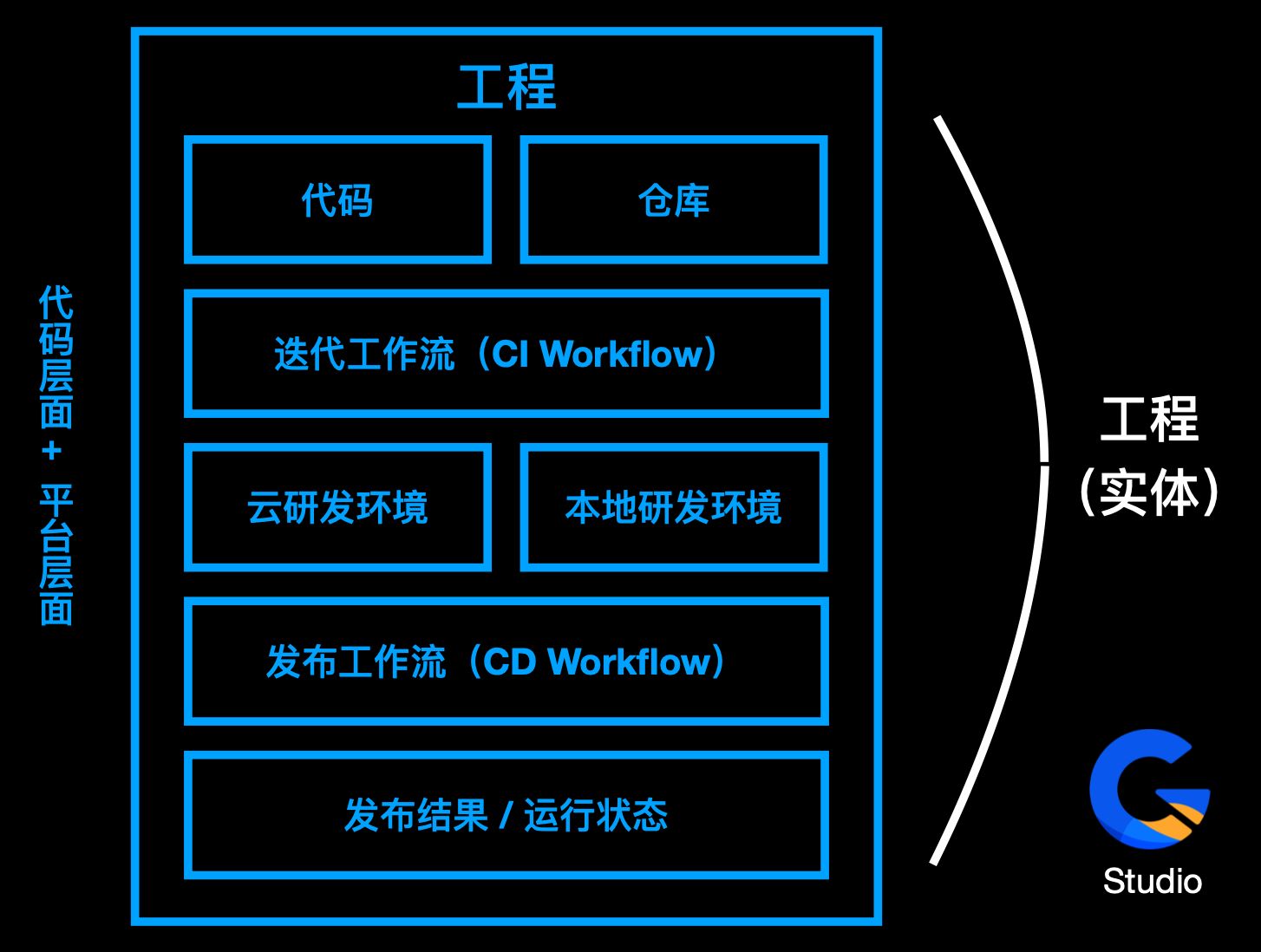 图片&文件