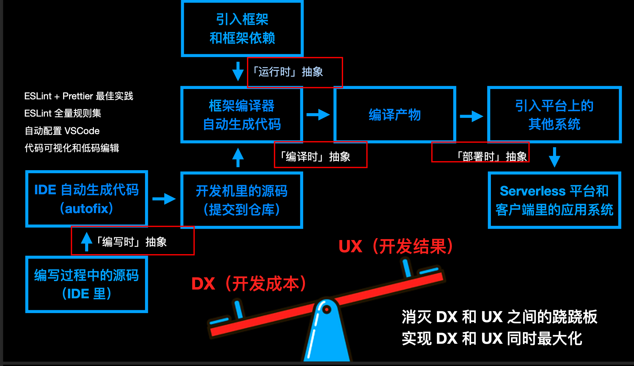 图片&文件