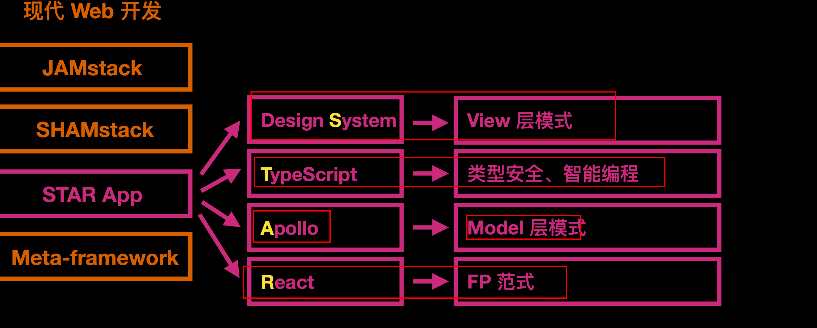 图片&文件