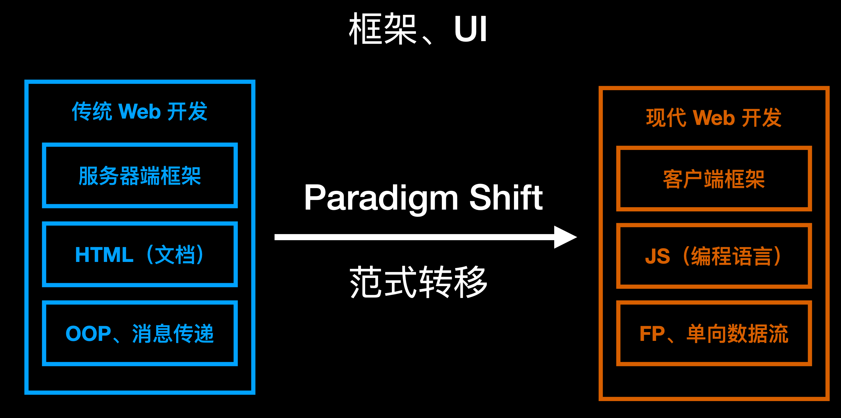 图片&文件