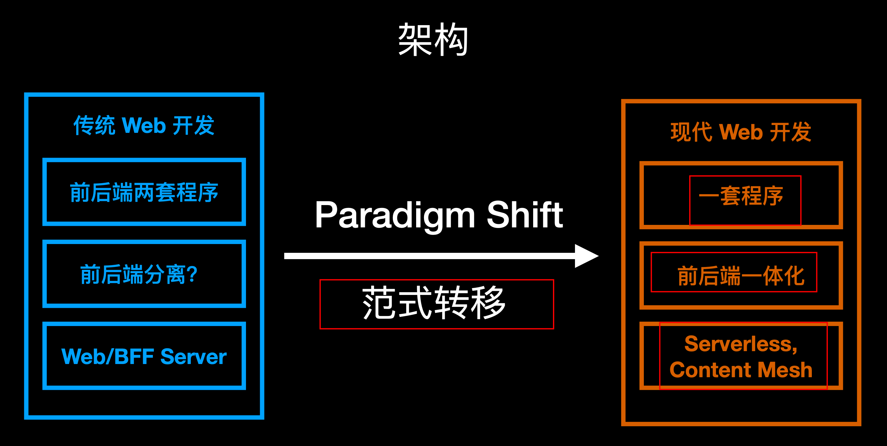 图片&文件