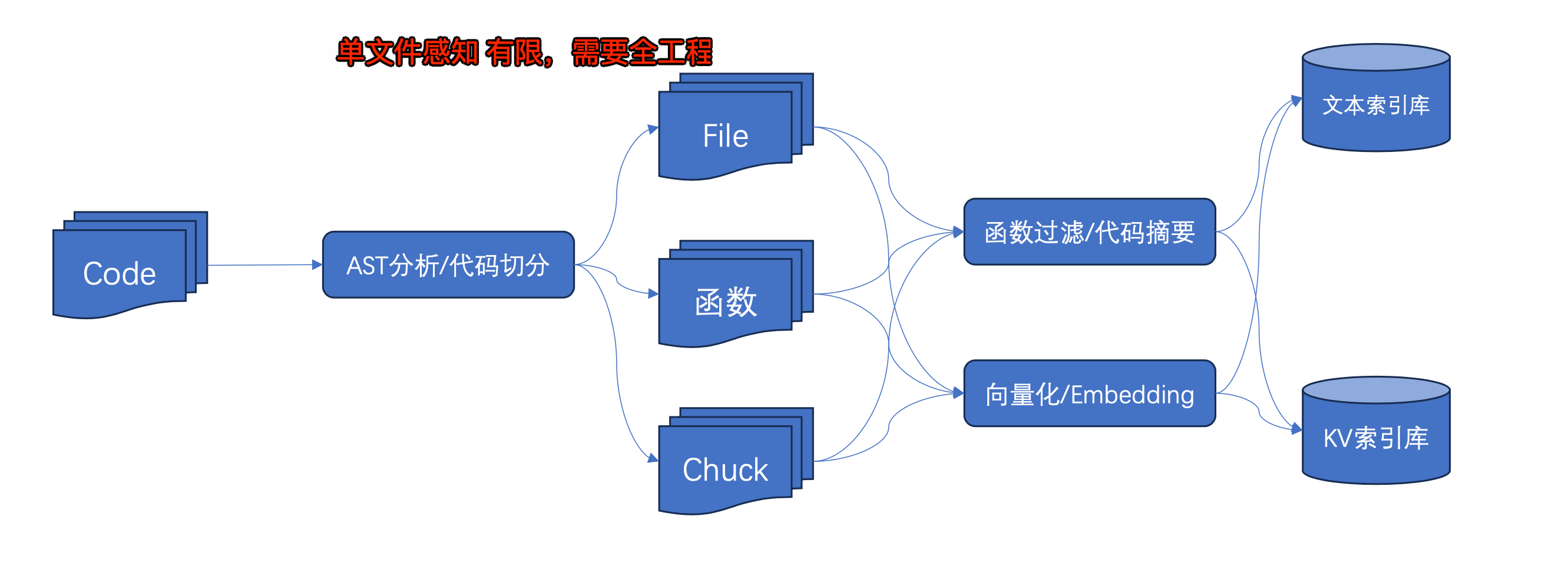 图片&文件