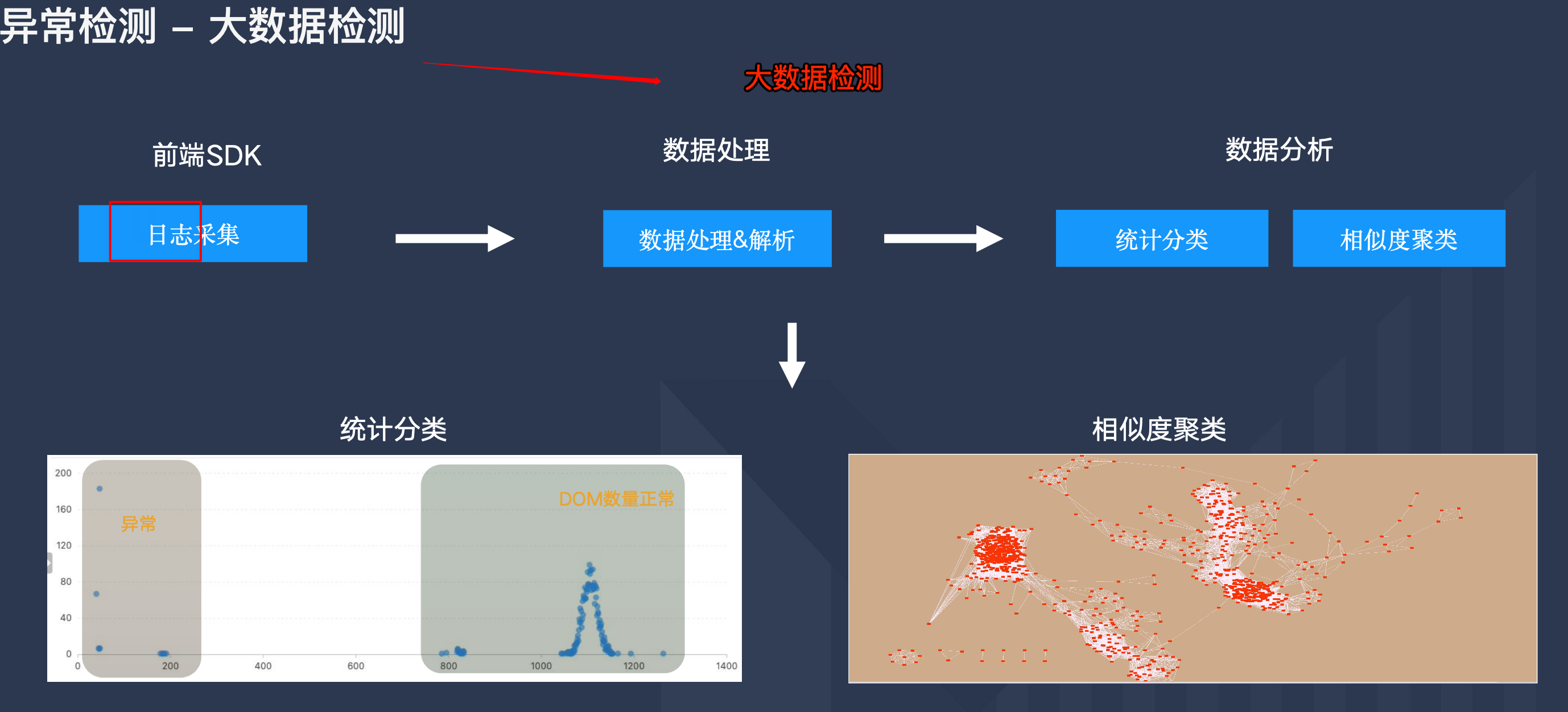 图片&文件