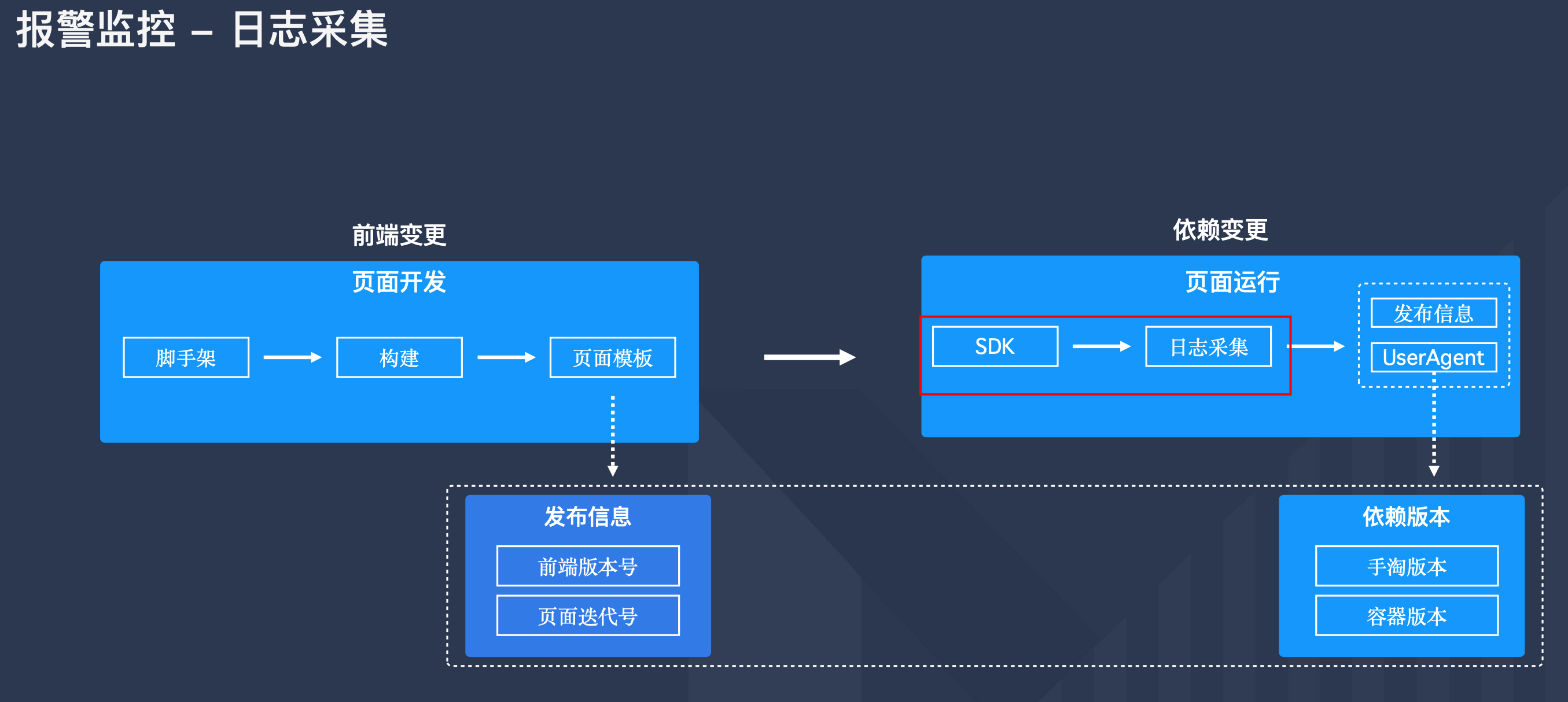 图片&文件