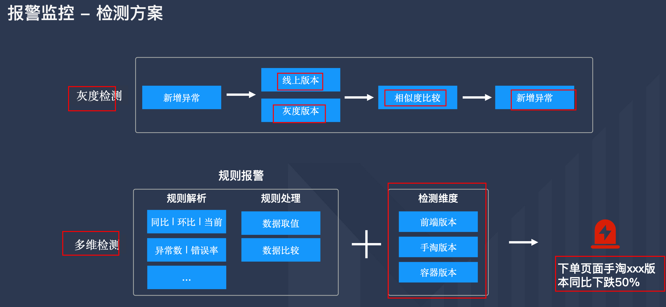 图片&文件