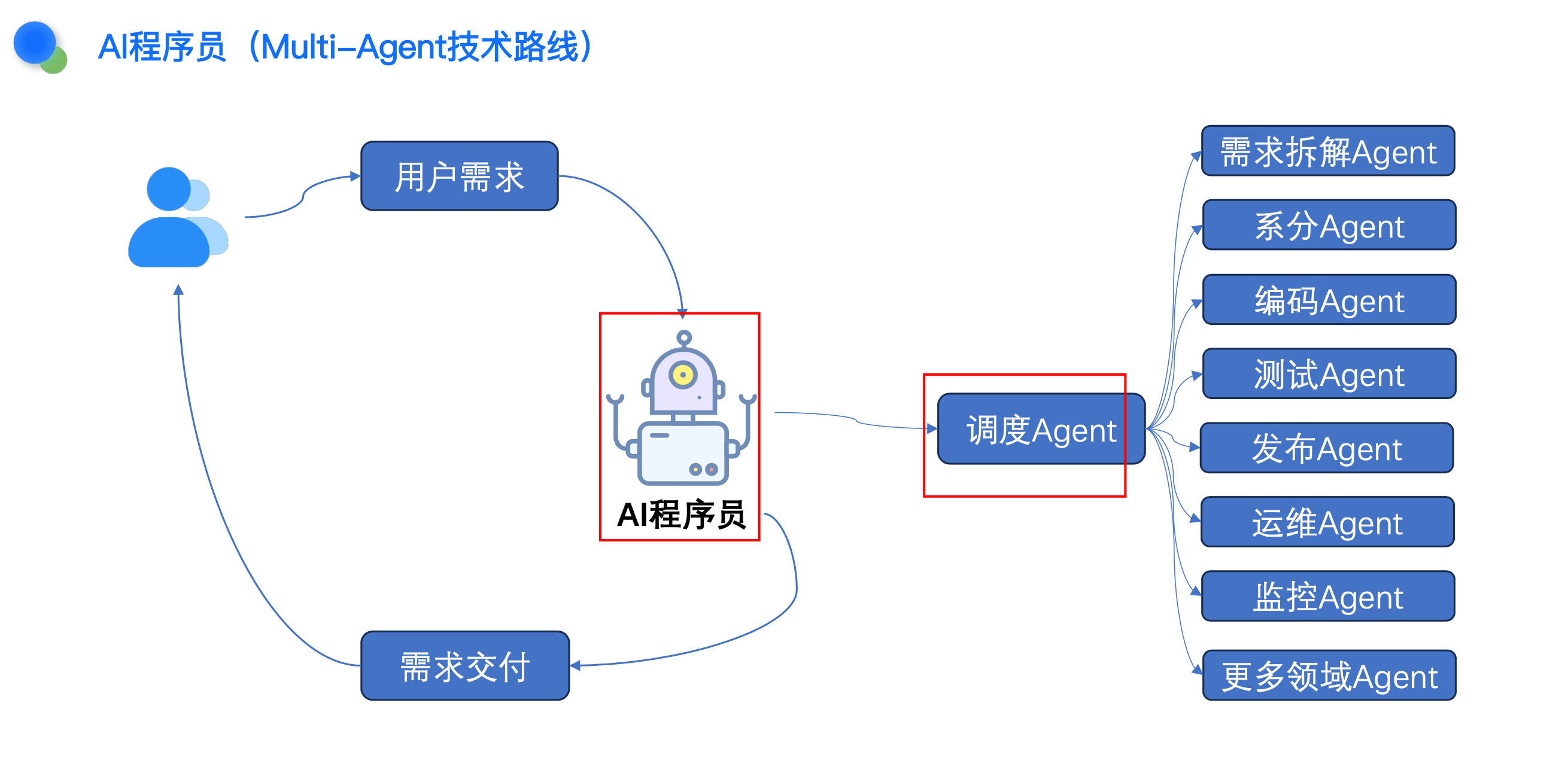 图片&文件