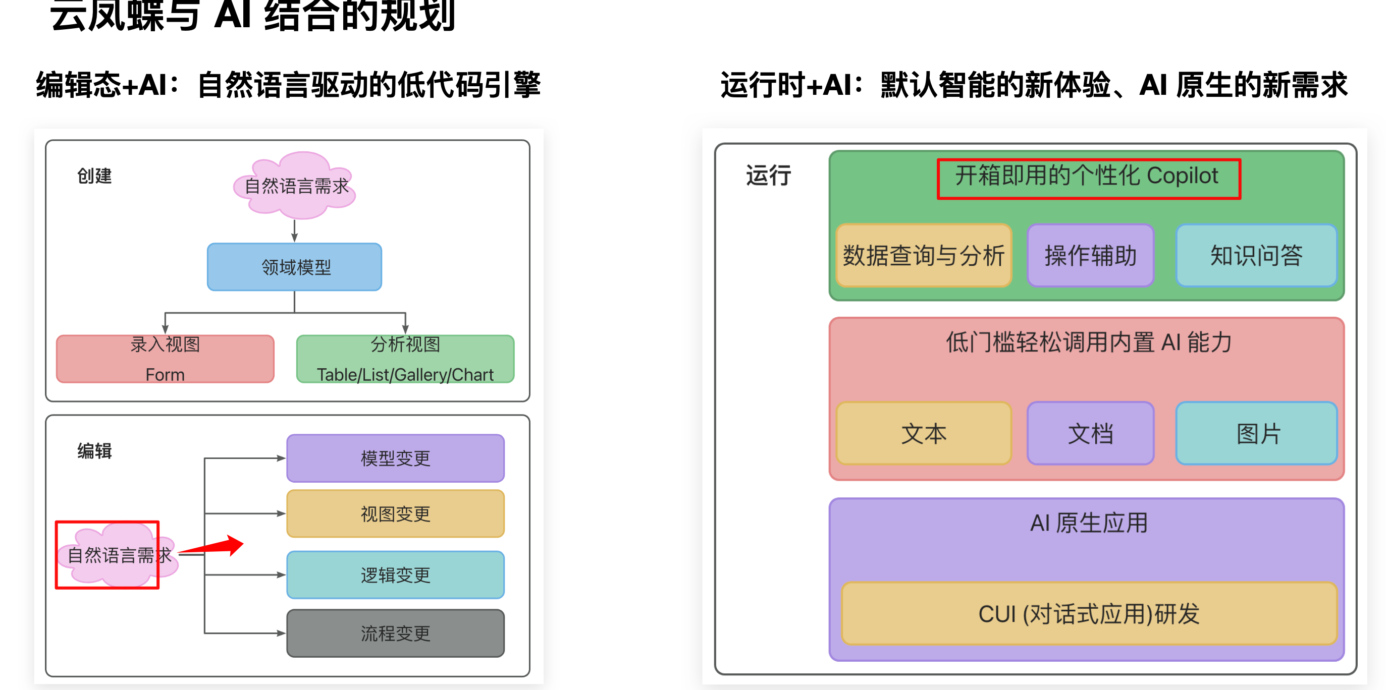 图片&文件