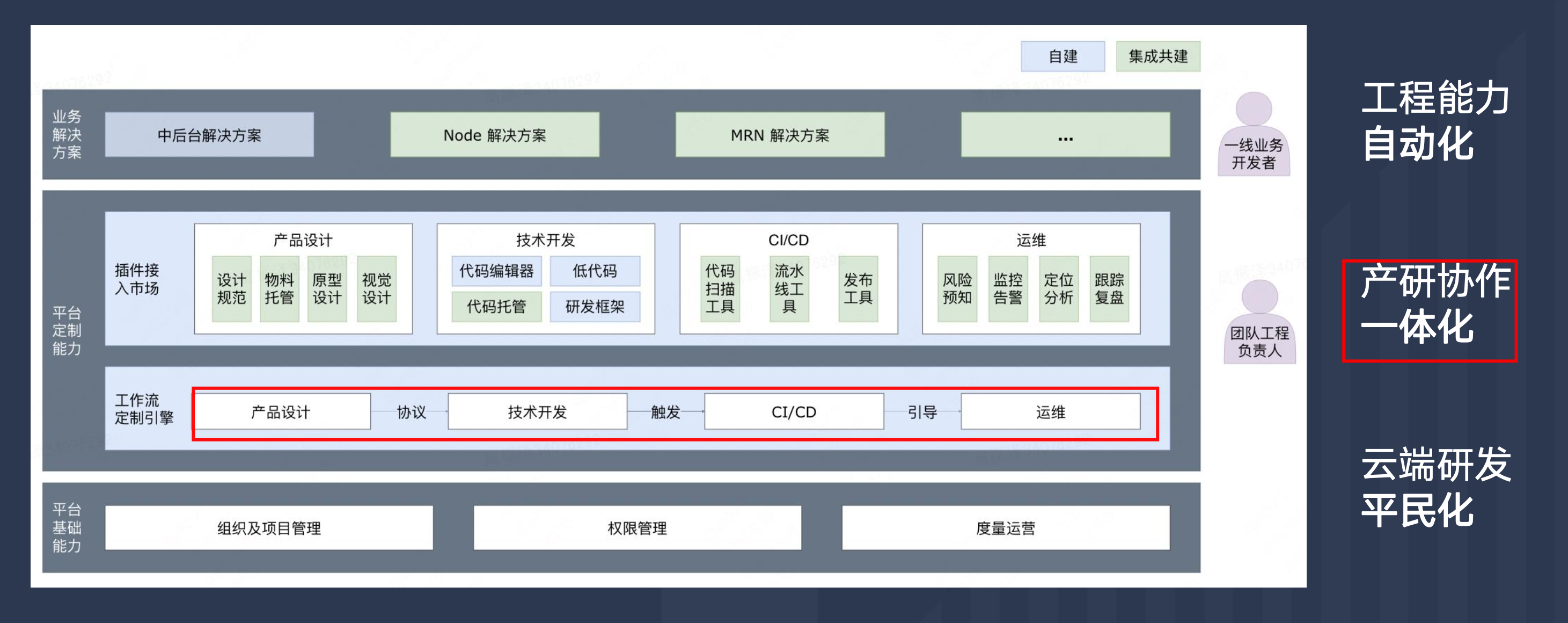 图片&文件