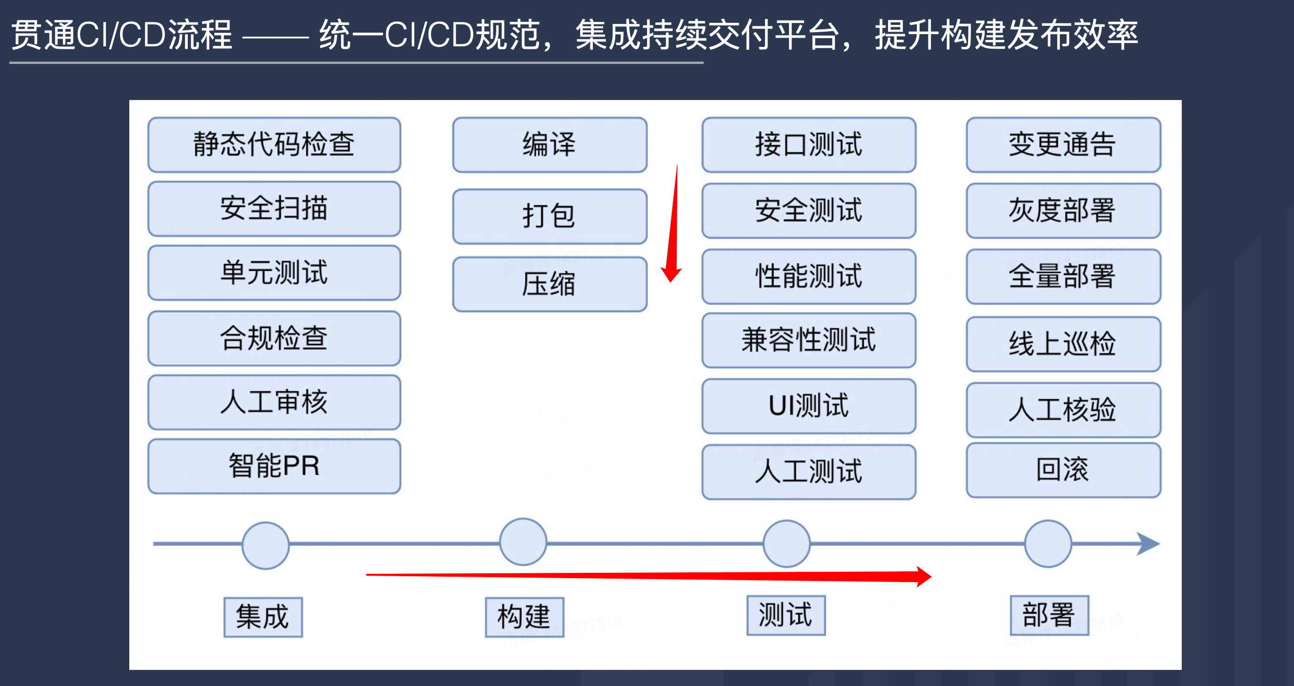 图片&文件