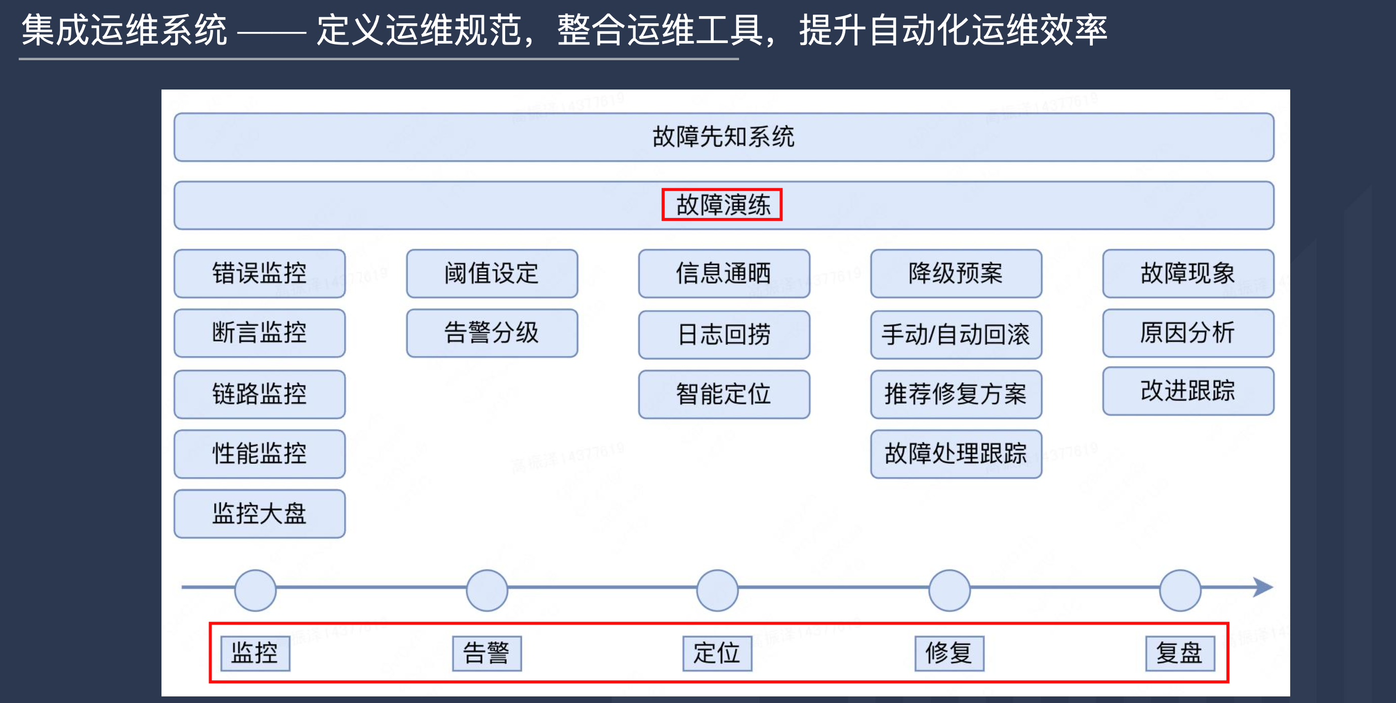 图片&文件