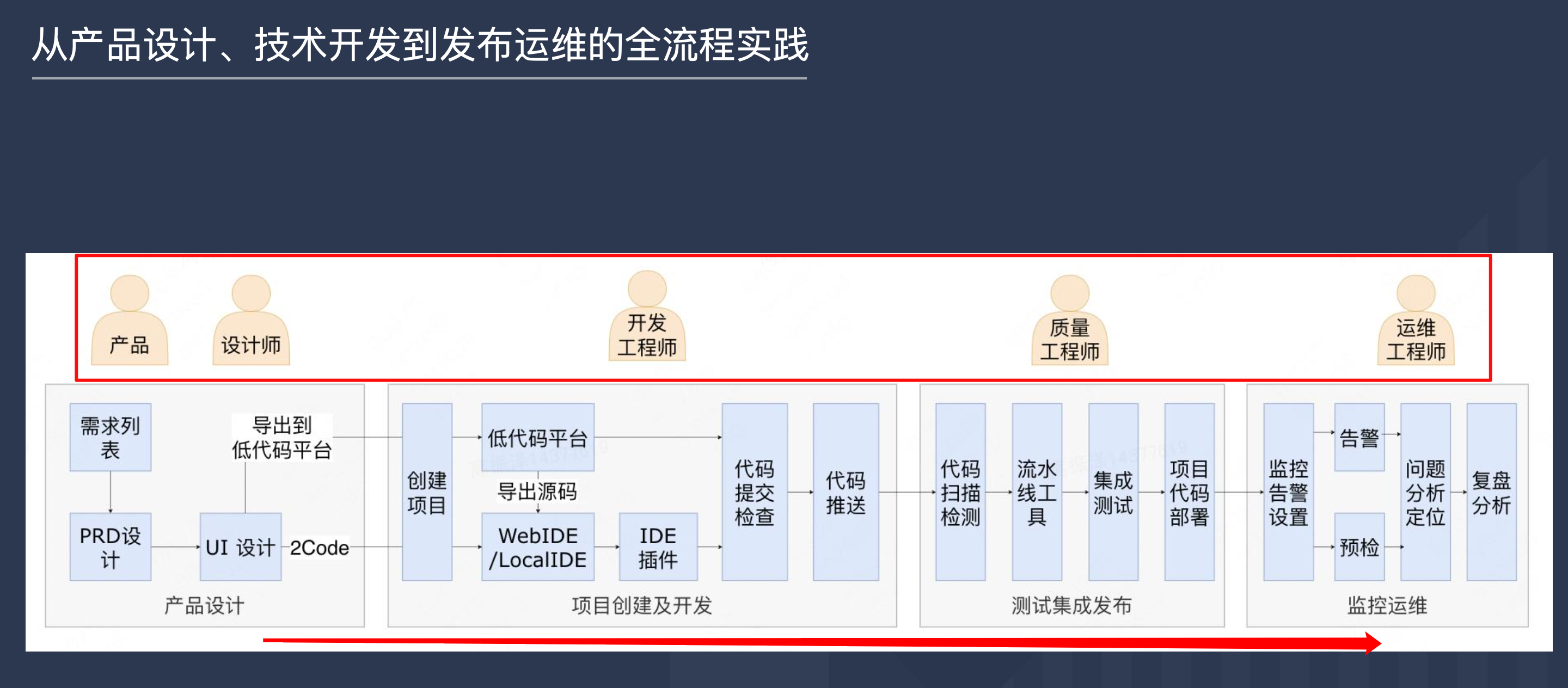 图片&文件