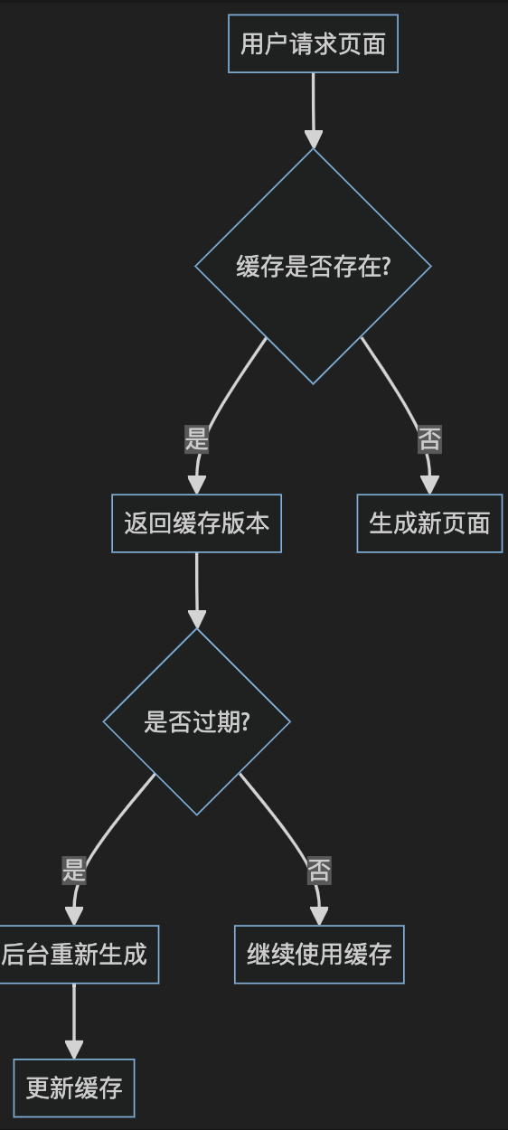 图片&文件