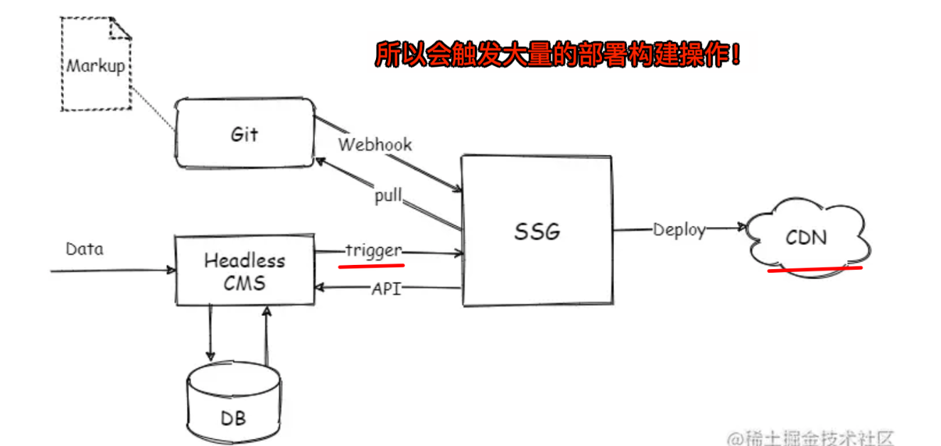 图片&文件