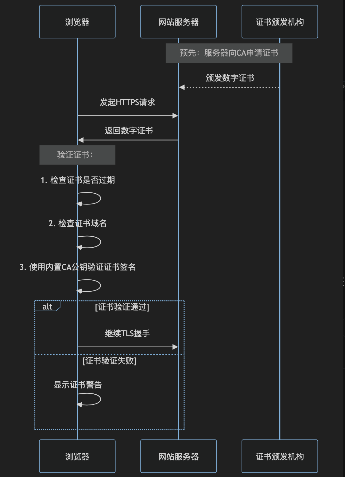 图片&文件