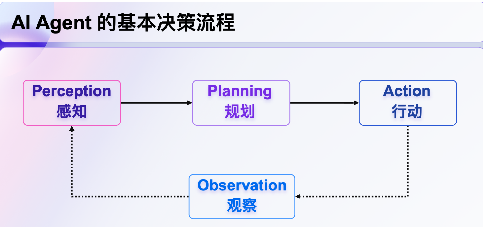 图片&文件