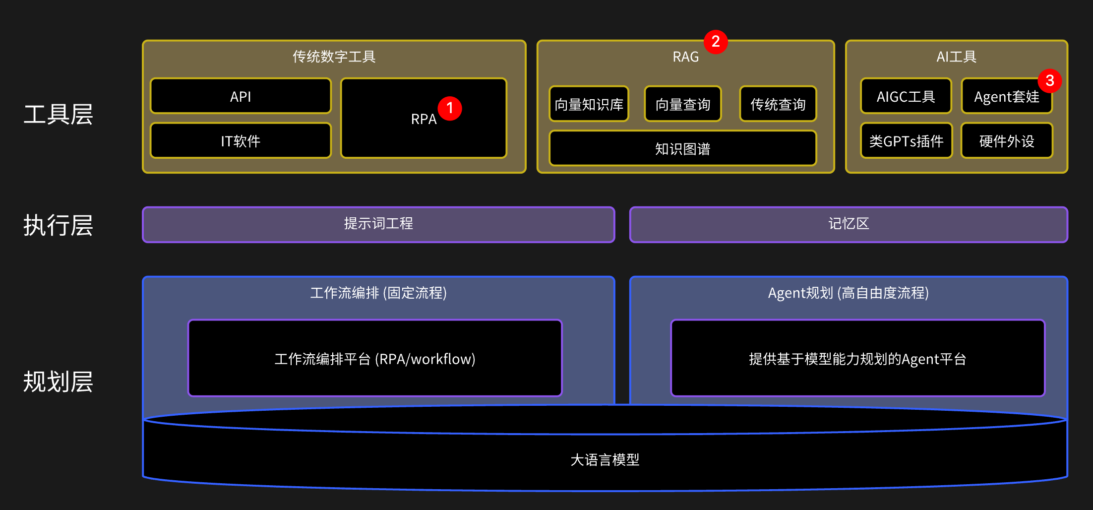 图片&文件