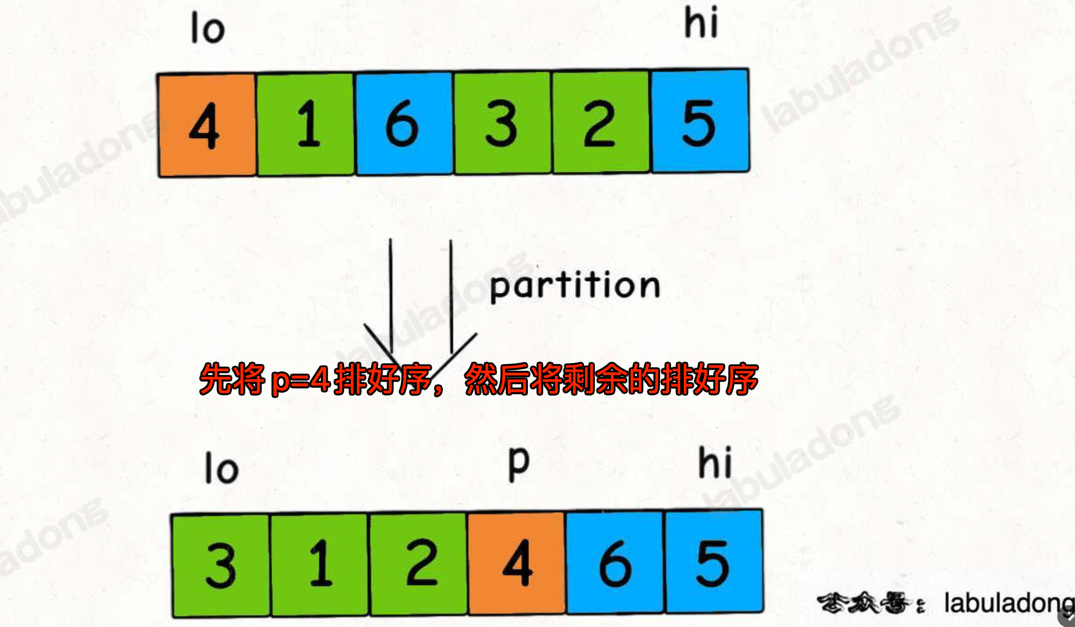 图片&文件