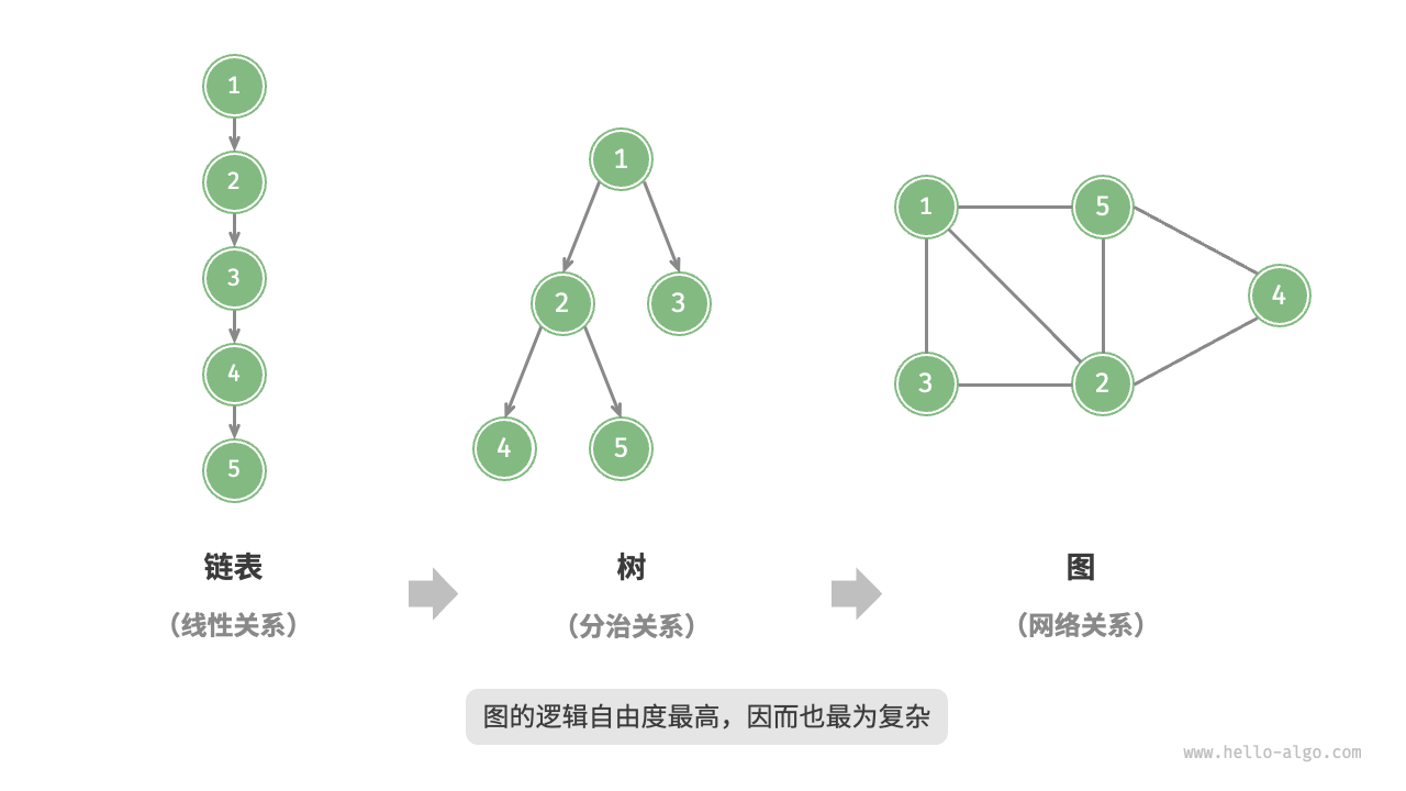 图片&文件