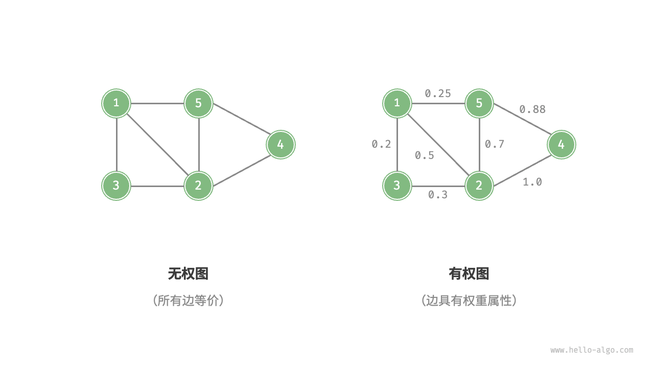 图片&文件